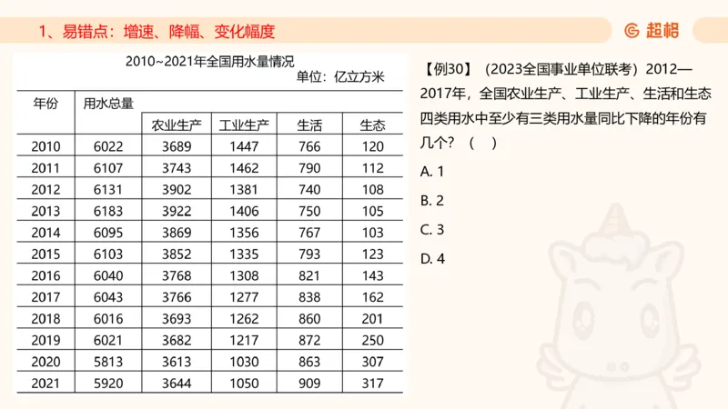 2025资料夸夸刷第1节（增长率拔高专项）11181952_2026考公资料_超格合集_数资高照合集_资料分析高照合集⭐⭐⭐_夸夸刷2025高照资料分析题型夸夸刷_讲义_ppt