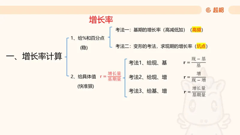 2025资料夸夸刷第1节（增长率拔高专项）11181952_2026考公资料_超格合集_数资高照合集_资料分析高照合集⭐⭐⭐_夸夸刷2025高照资料分析题型夸夸刷_讲义_ppt