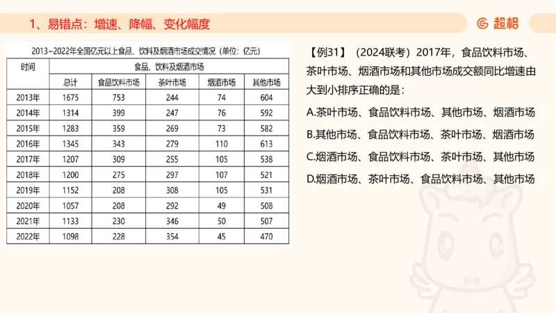 2025资料夸夸刷第1节（增长率拔高专项）11181952_2026考公资料_超格合集_数资高照合集_资料分析高照合集⭐⭐⭐_夸夸刷2025高照资料分析题型夸夸刷_讲义_ppt