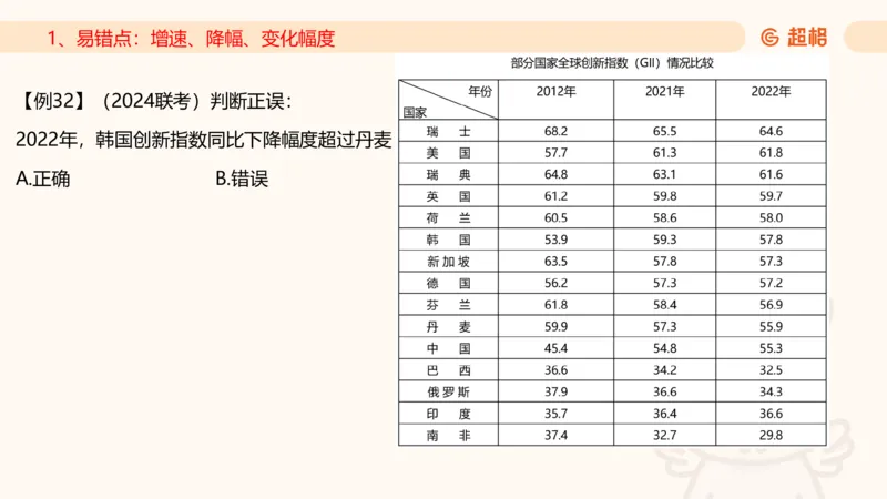 2025资料夸夸刷第1节（增长率拔高专项）11181952_2026考公资料_超格合集_数资高照合集_资料分析高照合集⭐⭐⭐_夸夸刷2025高照资料分析题型夸夸刷_讲义_ppt