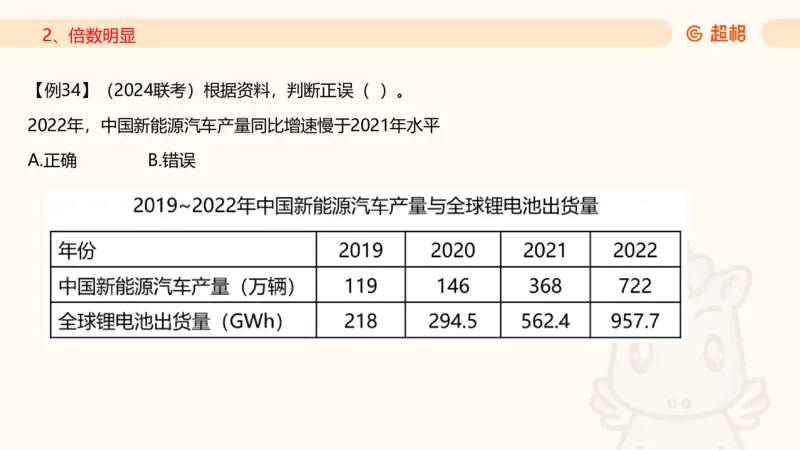 2025资料夸夸刷第1节（增长率拔高专项）11181952_2026考公资料_超格合集_数资高照合集_资料分析高照合集⭐⭐⭐_夸夸刷2025高照资料分析题型夸夸刷_讲义_ppt