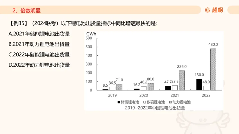 2025资料夸夸刷第1节（增长率拔高专项）11181952_2026考公资料_超格合集_数资高照合集_资料分析高照合集⭐⭐⭐_夸夸刷2025高照资料分析题型夸夸刷_讲义_ppt