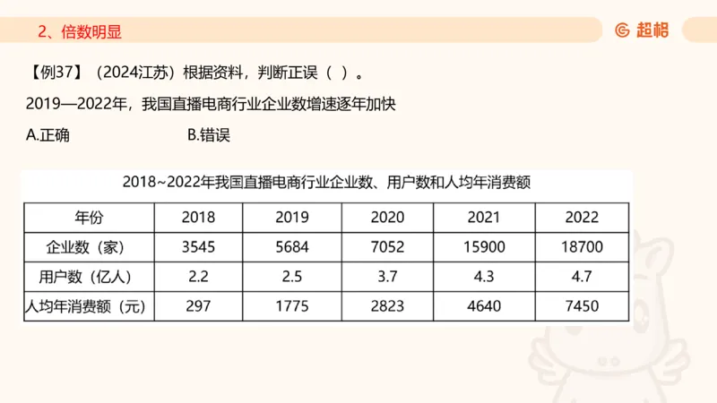 2025资料夸夸刷第1节（增长率拔高专项）11181952_2026考公资料_超格合集_数资高照合集_资料分析高照合集⭐⭐⭐_夸夸刷2025高照资料分析题型夸夸刷_讲义_ppt