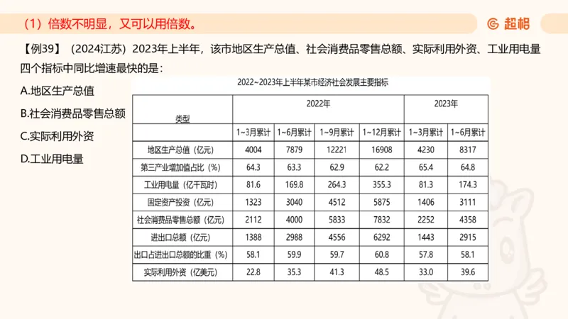 2025资料夸夸刷第1节（增长率拔高专项）11181952_2026考公资料_超格合集_数资高照合集_资料分析高照合集⭐⭐⭐_夸夸刷2025高照资料分析题型夸夸刷_讲义_ppt