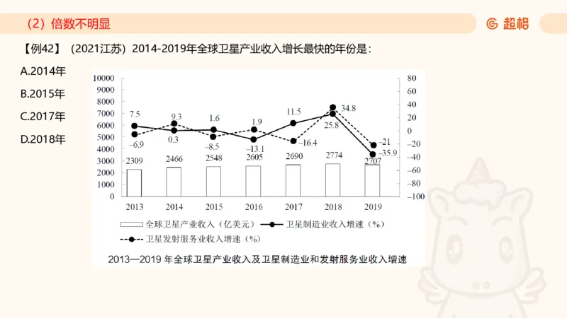 2025资料夸夸刷第1节（增长率拔高专项）11181952_2026考公资料_超格合集_数资高照合集_资料分析高照合集⭐⭐⭐_夸夸刷2025高照资料分析题型夸夸刷_讲义_ppt