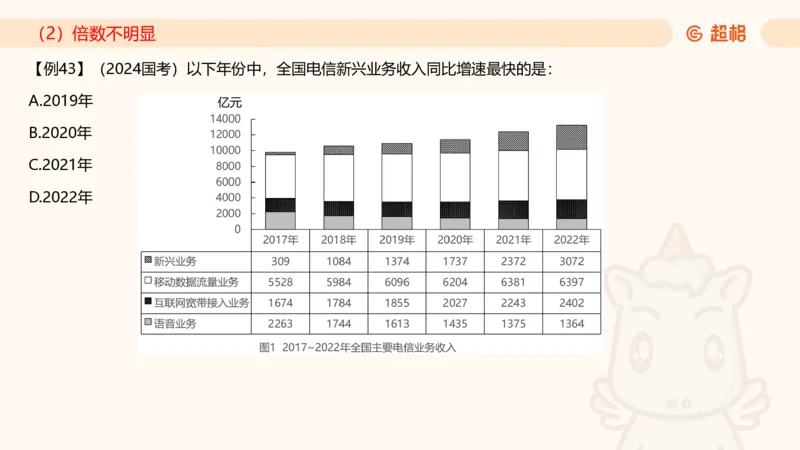 2025资料夸夸刷第1节（增长率拔高专项）11181952_2026考公资料_超格合集_数资高照合集_资料分析高照合集⭐⭐⭐_夸夸刷2025高照资料分析题型夸夸刷_讲义_ppt