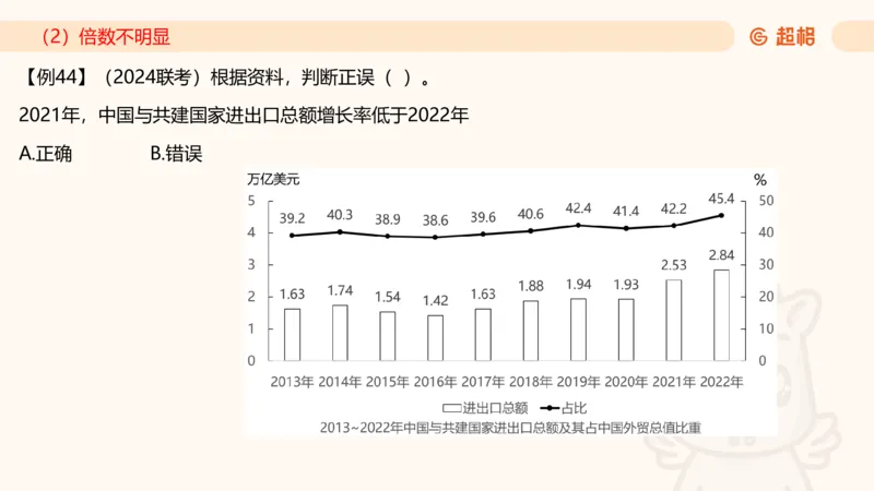 2025资料夸夸刷第1节（增长率拔高专项）11181952_2026考公资料_超格合集_数资高照合集_资料分析高照合集⭐⭐⭐_夸夸刷2025高照资料分析题型夸夸刷_讲义_ppt