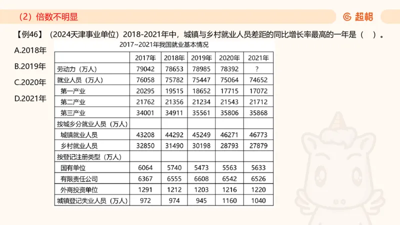 2025资料夸夸刷第1节（增长率拔高专项）11181952_2026考公资料_超格合集_数资高照合集_资料分析高照合集⭐⭐⭐_夸夸刷2025高照资料分析题型夸夸刷_讲义_ppt