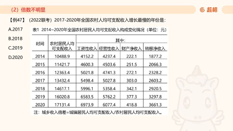 2025资料夸夸刷第1节（增长率拔高专项）11181952_2026考公资料_超格合集_数资高照合集_资料分析高照合集⭐⭐⭐_夸夸刷2025高照资料分析题型夸夸刷_讲义_ppt