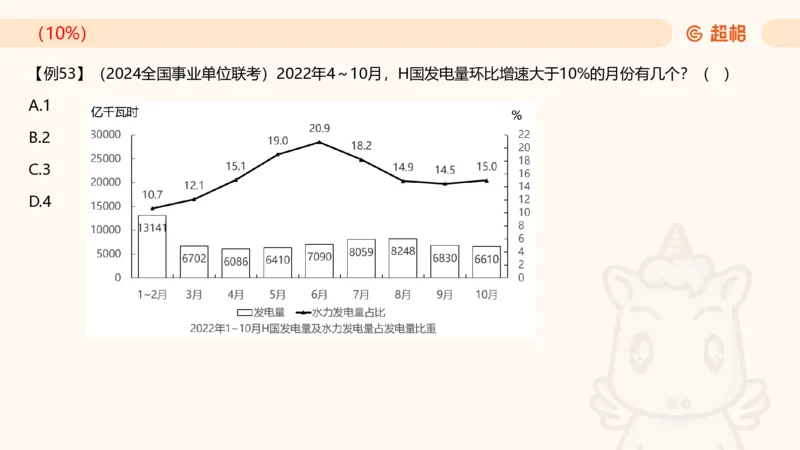 2025资料夸夸刷第1节（增长率拔高专项）11181952_2026考公资料_超格合集_数资高照合集_资料分析高照合集⭐⭐⭐_夸夸刷2025高照资料分析题型夸夸刷_讲义_ppt