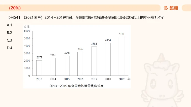 2025资料夸夸刷第1节（增长率拔高专项）11181952_2026考公资料_超格合集_数资高照合集_资料分析高照合集⭐⭐⭐_夸夸刷2025高照资料分析题型夸夸刷_讲义_ppt