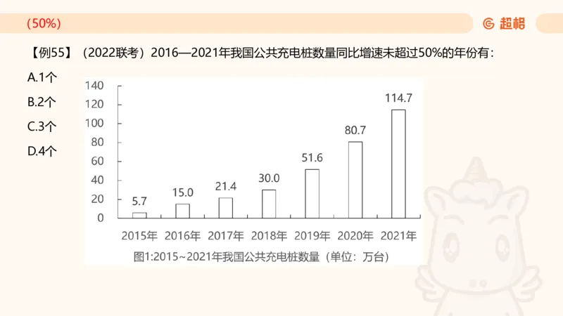 2025资料夸夸刷第1节（增长率拔高专项）11181952_2026考公资料_超格合集_数资高照合集_资料分析高照合集⭐⭐⭐_夸夸刷2025高照资料分析题型夸夸刷_讲义_ppt