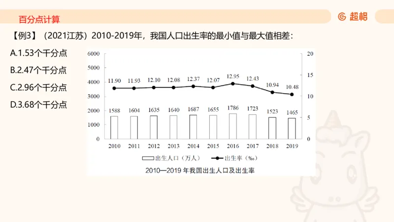 2025资料夸夸刷第1节（增长率拔高专项）11181952_2026考公资料_超格合集_数资高照合集_资料分析高照合集⭐⭐⭐_夸夸刷2025高照资料分析题型夸夸刷_讲义_ppt