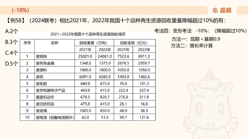 2025资料夸夸刷第1节（增长率拔高专项）11181952_2026考公资料_超格合集_数资高照合集_资料分析高照合集⭐⭐⭐_夸夸刷2025高照资料分析题型夸夸刷_讲义_ppt