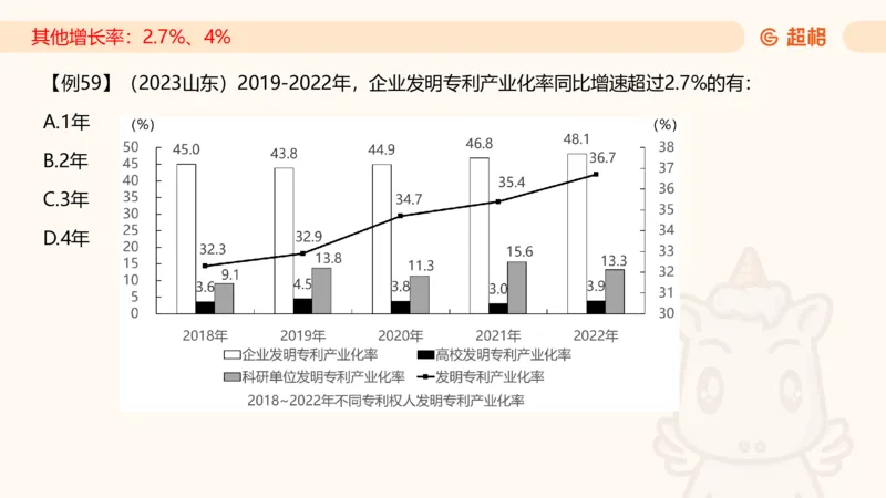 2025资料夸夸刷第1节（增长率拔高专项）11181952_2026考公资料_超格合集_数资高照合集_资料分析高照合集⭐⭐⭐_夸夸刷2025高照资料分析题型夸夸刷_讲义_ppt