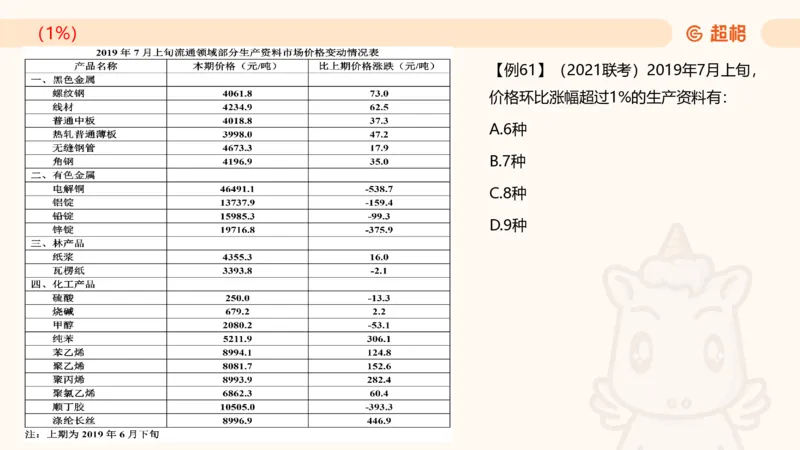 2025资料夸夸刷第1节（增长率拔高专项）11181952_2026考公资料_超格合集_数资高照合集_资料分析高照合集⭐⭐⭐_夸夸刷2025高照资料分析题型夸夸刷_讲义_ppt