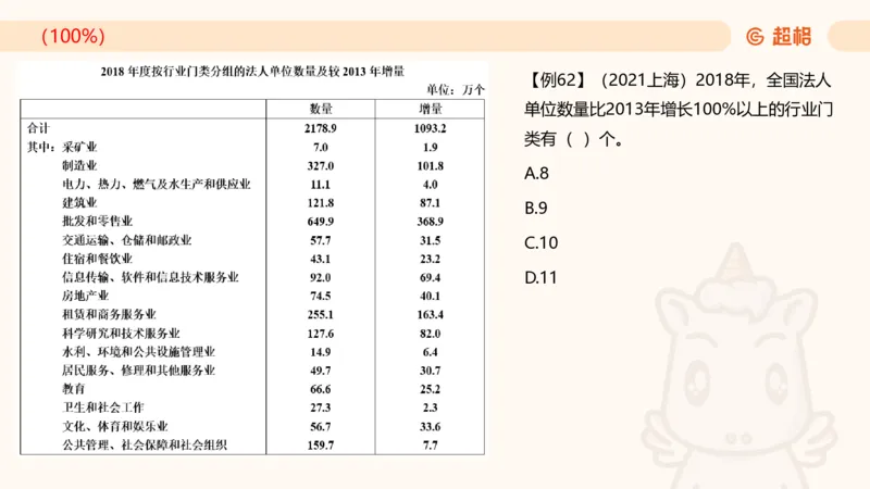 2025资料夸夸刷第1节（增长率拔高专项）11181952_2026考公资料_超格合集_数资高照合集_资料分析高照合集⭐⭐⭐_夸夸刷2025高照资料分析题型夸夸刷_讲义_ppt