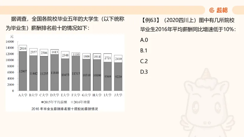 2025资料夸夸刷第1节（增长率拔高专项）11181952_2026考公资料_超格合集_数资高照合集_资料分析高照合集⭐⭐⭐_夸夸刷2025高照资料分析题型夸夸刷_讲义_ppt