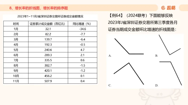 2025资料夸夸刷第1节（增长率拔高专项）11181952_2026考公资料_超格合集_数资高照合集_资料分析高照合集⭐⭐⭐_夸夸刷2025高照资料分析题型夸夸刷_讲义_ppt