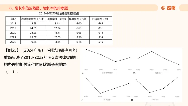 2025资料夸夸刷第1节（增长率拔高专项）11181952_2026考公资料_超格合集_数资高照合集_资料分析高照合集⭐⭐⭐_夸夸刷2025高照资料分析题型夸夸刷_讲义_ppt
