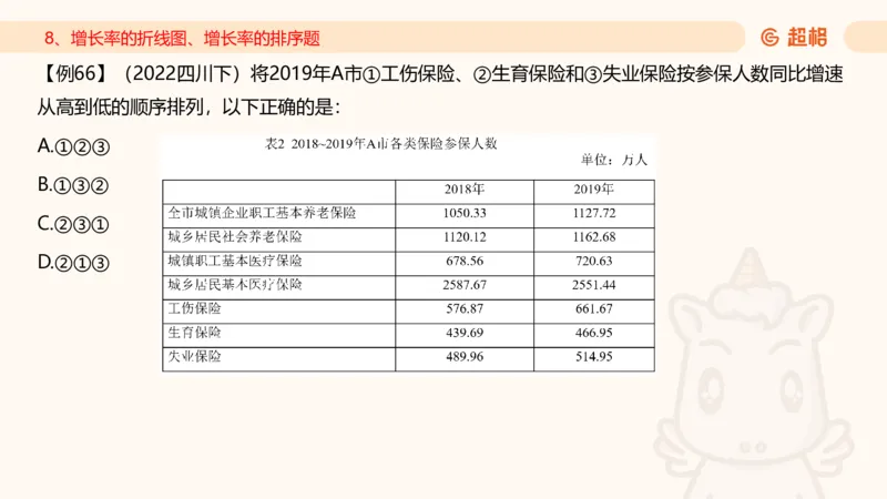2025资料夸夸刷第1节（增长率拔高专项）11181952_2026考公资料_超格合集_数资高照合集_资料分析高照合集⭐⭐⭐_夸夸刷2025高照资料分析题型夸夸刷_讲义_ppt