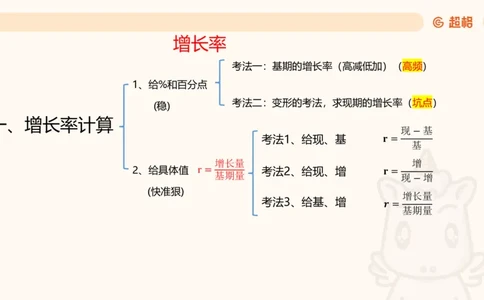 2025资料夸夸刷第1节（增长率拔高专项）11181952_2026考公资料_超格合集_数资高照合集_资料分析高照合集⭐⭐⭐_夸夸刷2025高照资料分析题型夸夸刷_讲义_ppt