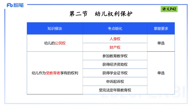 25上法律法规1-包展羽_4-教培资料-26年最新资料-同步更新_幼儿教资_022025上FB幼儿系统班_25上-综合素质_2.理论精讲_讲义