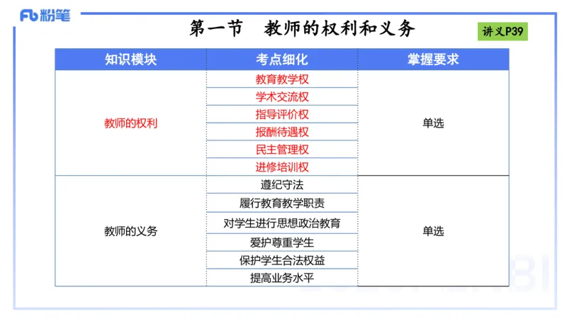 25上法律法规1-包展羽_4-教培资料-26年最新资料-同步更新_幼儿教资_022025上FB幼儿系统班_25上-综合素质_2.理论精讲_讲义