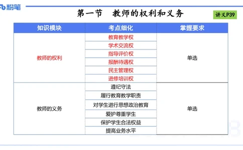 25上法律法规1-包展羽_4-教培资料-26年最新资料-同步更新_幼儿教资_022025上FB幼儿系统班_25上-综合素质_2.理论精讲_讲义