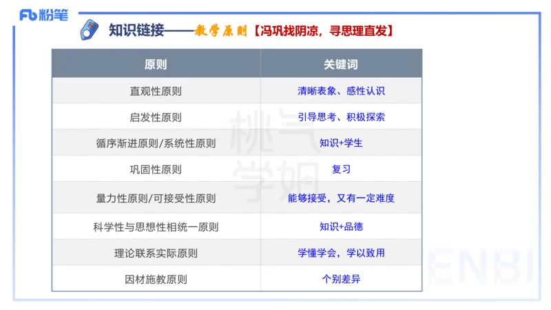 主观题突破2-案例分析-陈耳东_4-教培资料-26年最新资料-同步更新_初中高中教资_2025下中学教资笔试_022025下系统课-教育知识与能力（科二网课完结）_三、主观题突破_讲义