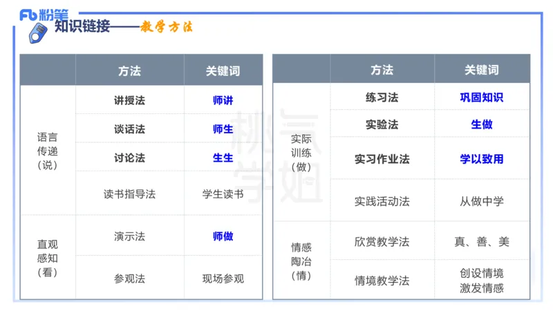 主观题突破2-案例分析-陈耳东_4-教培资料-26年最新资料-同步更新_初中高中教资_2025下中学教资笔试_022025下系统课-教育知识与能力（科二网课完结）_三、主观题突破_讲义