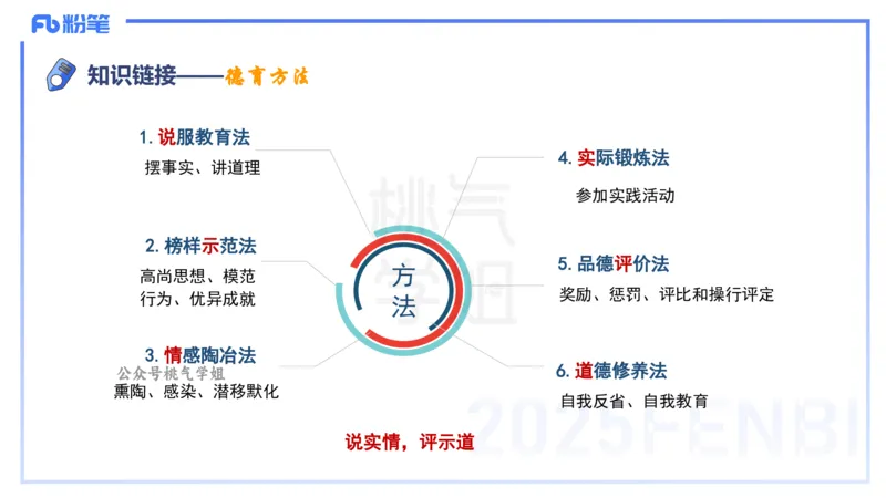 主观题突破2-案例分析-陈耳东_4-教培资料-26年最新资料-同步更新_初中高中教资_2025下中学教资笔试_022025下系统课-教育知识与能力（科二网课完结）_三、主观题突破_讲义