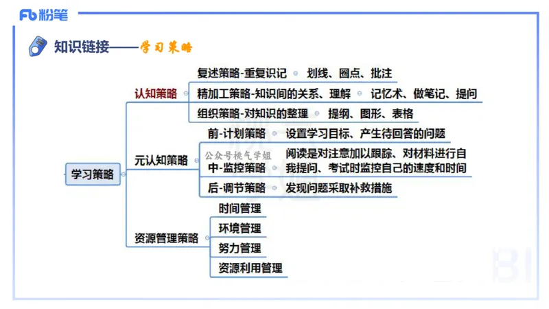 主观题突破2-案例分析-陈耳东_4-教培资料-26年最新资料-同步更新_初中高中教资_2025下中学教资笔试_022025下系统课-教育知识与能力（科二网课完结）_三、主观题突破_讲义