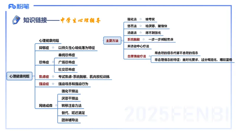 主观题突破2-案例分析-陈耳东_4-教培资料-26年最新资料-同步更新_初中高中教资_2025下中学教资笔试_022025下系统课-教育知识与能力（科二网课完结）_三、主观题突破_讲义