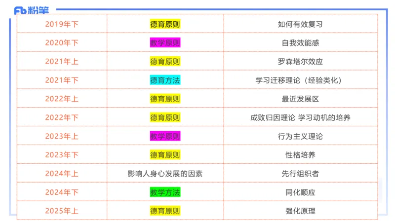主观题突破2-案例分析-陈耳东_4-教培资料-26年最新资料-同步更新_初中高中教资_2025下中学教资笔试_022025下系统课-教育知识与能力（科二网课完结）_三、主观题突破_讲义