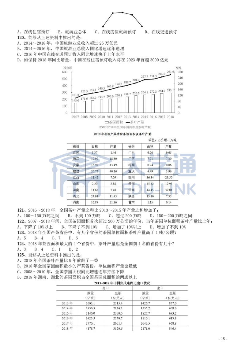 2020年国家公务员考试《行测》真题（省级）_2000-2025国考行测PDF