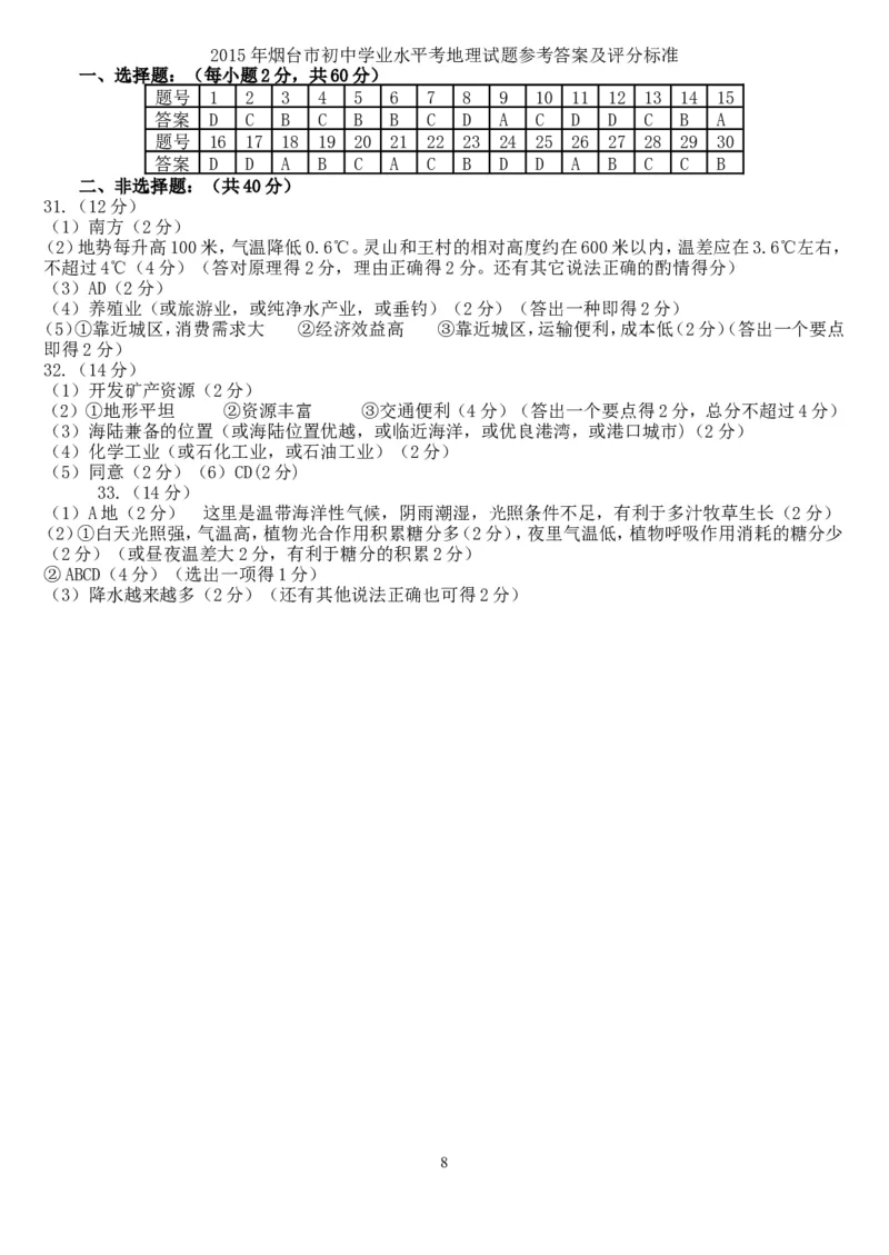 2015年烟台市中考地理试题及答案_中考真题_9.地理中考真题2015-2024年_地区卷_山东省_烟台中考地理08-21