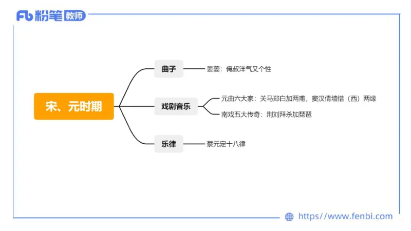 6.11-理论精讲-中国音乐史2-朱音_4-教培资料-26年最新资料-同步更新_科一科二电子资料合集中小幼（笔记真题知识点汇总等）文件多，按需保存_各机构笔记合集（中小幼）推荐