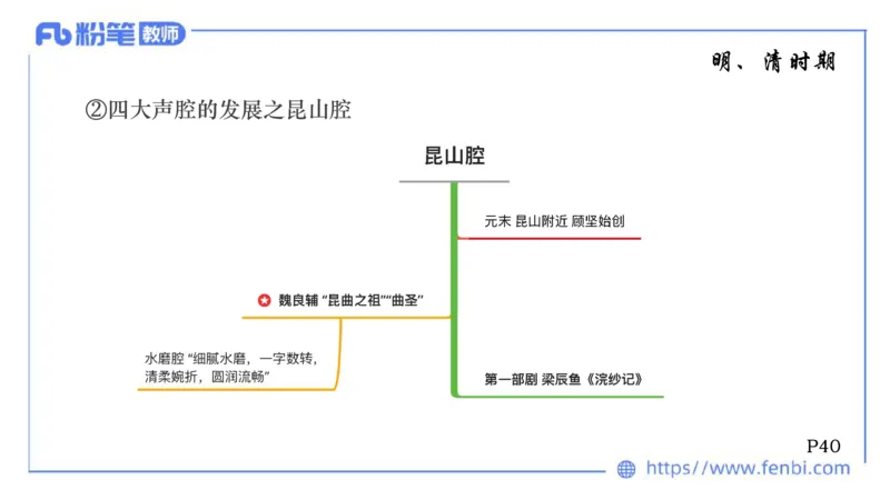 6.11-理论精讲-中国音乐史2-朱音_4-教培资料-26年最新资料-同步更新_科一科二电子资料合集中小幼（笔记真题知识点汇总等）文件多，按需保存_各机构笔记合集（中小幼）推荐