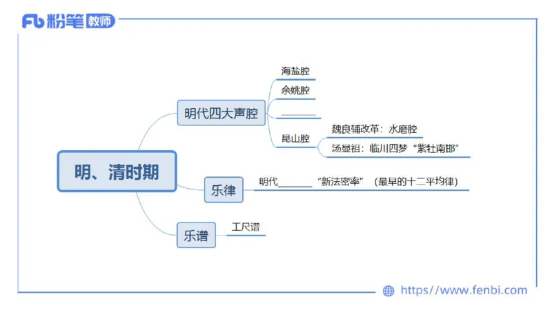 6.11-理论精讲-中国音乐史2-朱音_4-教培资料-26年最新资料-同步更新_科一科二电子资料合集中小幼（笔记真题知识点汇总等）文件多，按需保存_各机构笔记合集（中小幼）推荐