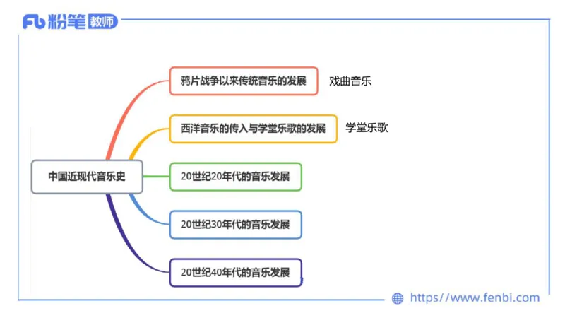 6.11-理论精讲-中国音乐史2-朱音_4-教培资料-26年最新资料-同步更新_科一科二电子资料合集中小幼（笔记真题知识点汇总等）文件多，按需保存_各机构笔记合集（中小幼）推荐