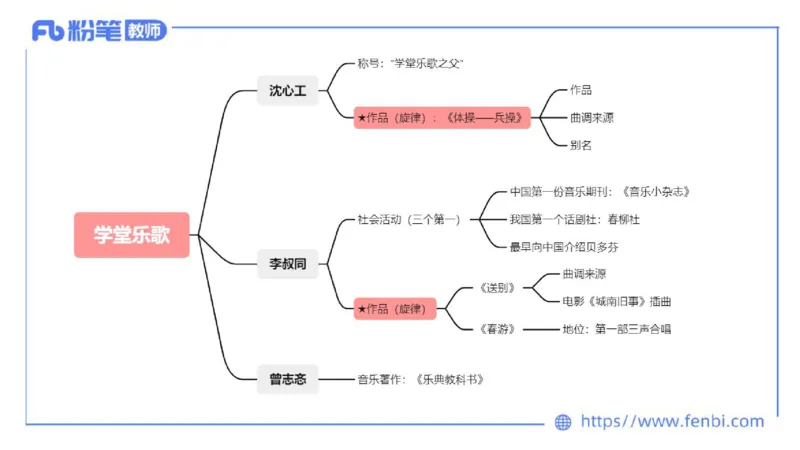 6.11-理论精讲-中国音乐史2-朱音_4-教培资料-26年最新资料-同步更新_科一科二电子资料合集中小幼（笔记真题知识点汇总等）文件多，按需保存_各机构笔记合集（中小幼）推荐