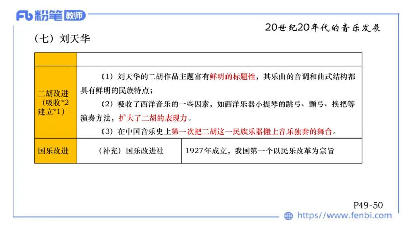 6.11-理论精讲-中国音乐史2-朱音_4-教培资料-26年最新资料-同步更新_科一科二电子资料合集中小幼（笔记真题知识点汇总等）文件多，按需保存_各机构笔记合集（中小幼）推荐