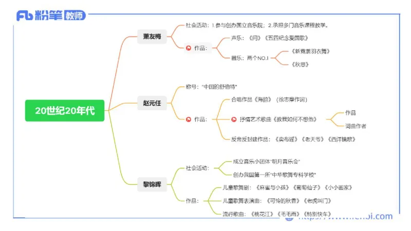 6.11-理论精讲-中国音乐史2-朱音_4-教培资料-26年最新资料-同步更新_科一科二电子资料合集中小幼（笔记真题知识点汇总等）文件多，按需保存_各机构笔记合集（中小幼）推荐