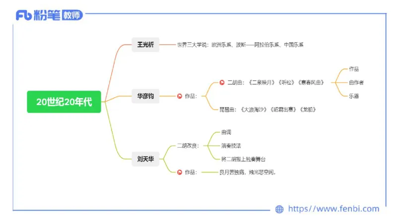 6.11-理论精讲-中国音乐史2-朱音_4-教培资料-26年最新资料-同步更新_科一科二电子资料合集中小幼（笔记真题知识点汇总等）文件多，按需保存_各机构笔记合集（中小幼）推荐