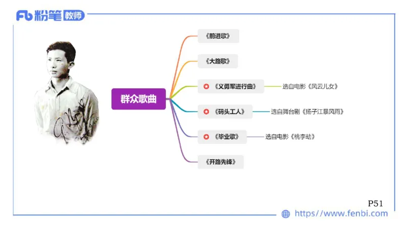6.11-理论精讲-中国音乐史2-朱音_4-教培资料-26年最新资料-同步更新_科一科二电子资料合集中小幼（笔记真题知识点汇总等）文件多，按需保存_各机构笔记合集（中小幼）推荐