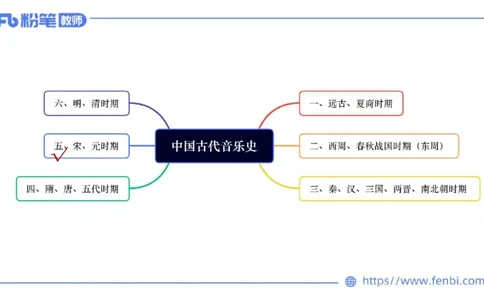6.11-理论精讲-中国音乐史2-朱音_4-教培资料-26年最新资料-同步更新_科一科二电子资料合集中小幼（笔记真题知识点汇总等）文件多，按需保存_各机构笔记合集（中小幼）推荐