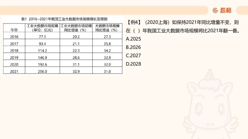 现期_2026考公资料_超格合集_公考-夸夸刷2026超格行测+申论（五合一）夸夸刷刷题营_资料分析_课件