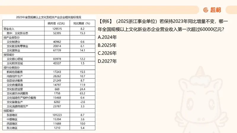 现期_2026考公资料_超格合集_公考-夸夸刷2026超格行测+申论（五合一）夸夸刷刷题营_资料分析_课件