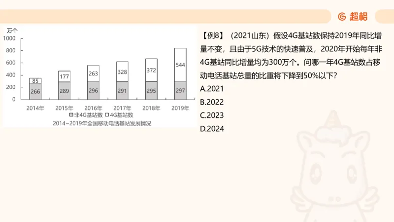 现期_2026考公资料_超格合集_公考-夸夸刷2026超格行测+申论（五合一）夸夸刷刷题营_资料分析_课件
